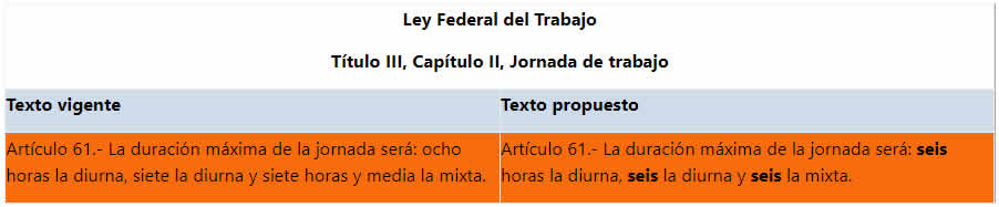 Ley Federal del trabajo