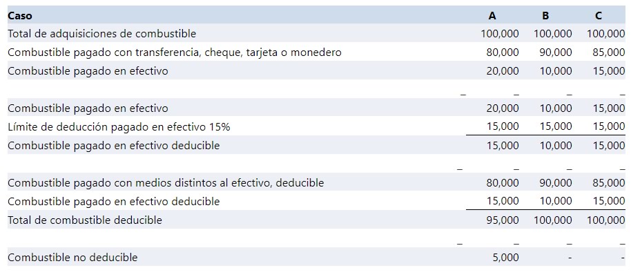 tabla1