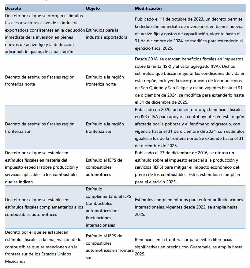 Tabla sat estimulos 2025