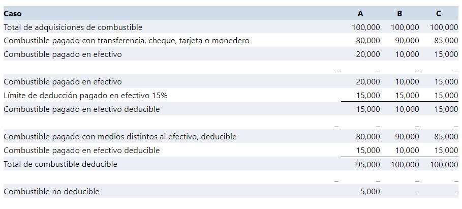 tabla1